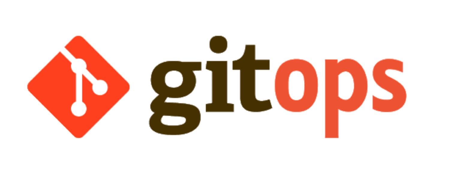 What is Gitops